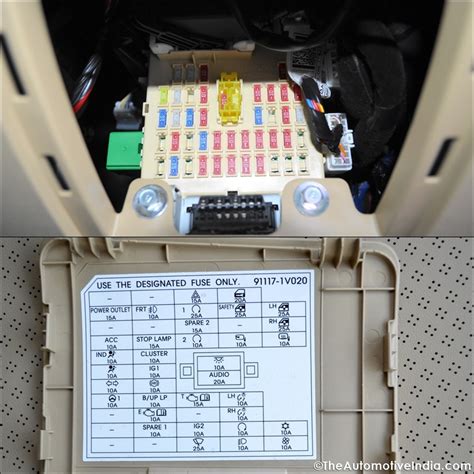 i/p junction box hyundai|Hyundai i20 (2015 .